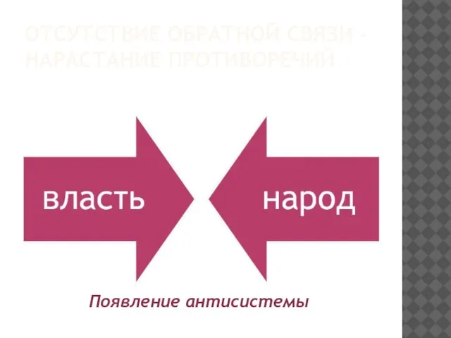 ОТСУТСТВИЕ ОБРАТНОЙ СВЯЗИ – НАРАСТАНИЕ ПРОТИВОРЕЧИЙ Появление антисистемы