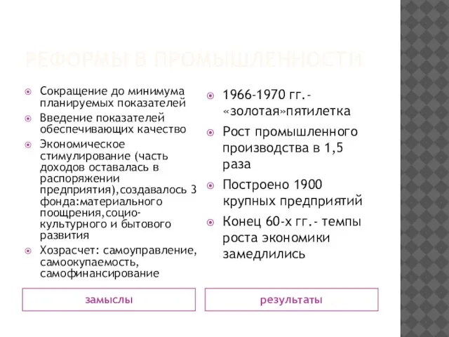 РЕФОРМЫ В ПРОМЫШЛЕННОСТИ замыслы результаты Сокращение до минимума планируемых показателей Введение показателей