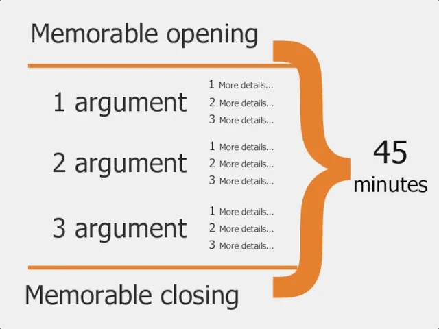 } 45 minutes 1 argument 2 argument 3 argument Memorable opening Memorable