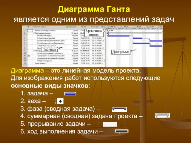 Диаграмма Ганта является одним из представлений задач проекта Диаграмма – это линейная