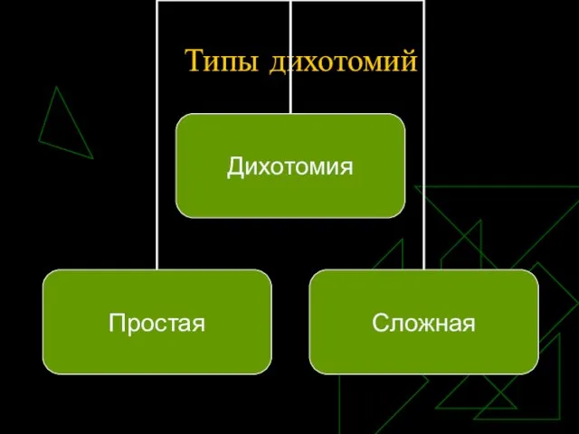 Типы дихотомий