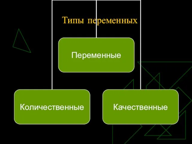 Типы переменных