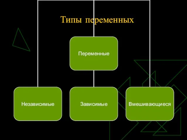 Типы переменных