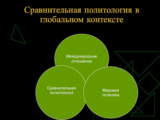 Сравнительная политология в глобальном контексте Международные отношения Сравнительная политология Мировая политика