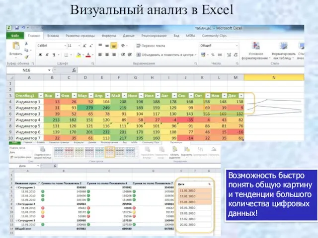 Визуальный анализ в Excel Возможность быстро понять общую картину и тенденции большого количества цифровых данных!