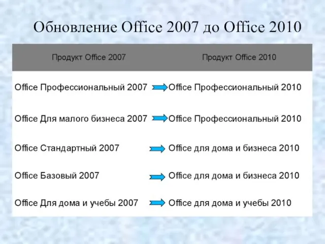 Обновление Office 2007 до Office 2010