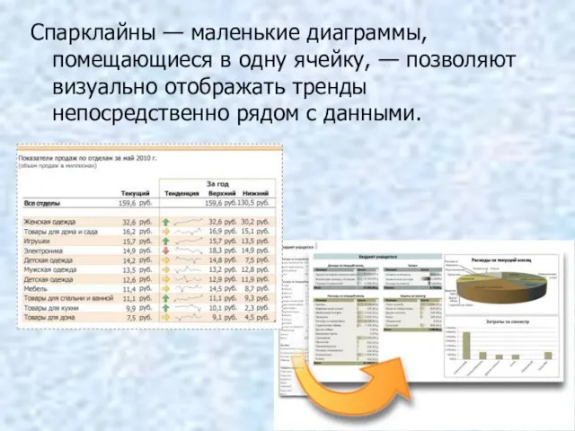 Спарклайны — маленькие диаграммы, помещающиеся в одну ячейку, — позволяют визуально отображать