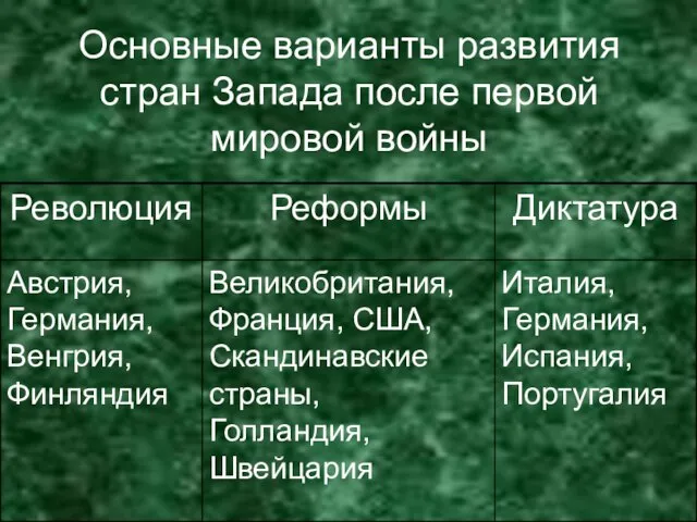 Основные варианты развития стран Запада после первой мировой войны