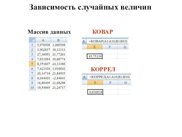 Зависимость случайных величин Массив данных КОВАР КОРРЕЛ