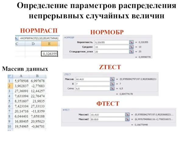 Определение параметров распределения непрерывных случайных величин НОРМРАСП НОРМОБР Массив данных ZТЕСТ ФТЕСТ