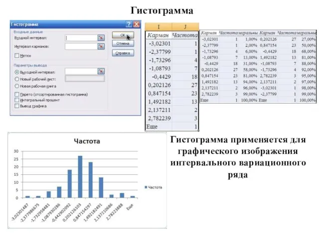 Гистограмма Гистограмма применяется для графического изображения интервального вариационного ряда