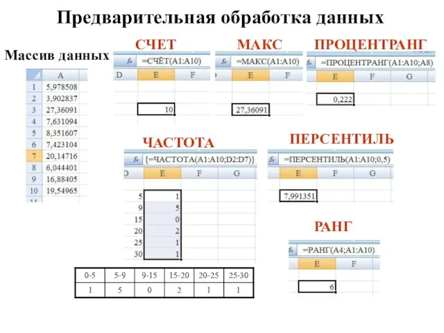 Предварительная обработка данных Массив данных СЧЕТ МАКС ЧАСТОТА ПРОЦЕНТРАНГ ПЕРСЕНТИЛЬ РАНГ