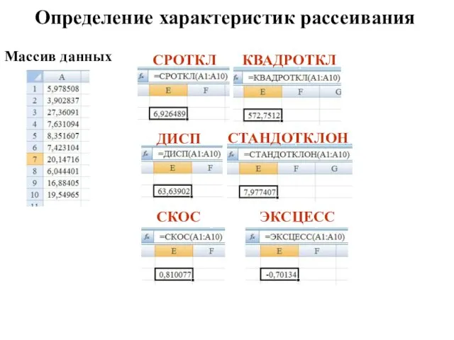 Определение характеристик рассеивания Массив данных СРОТКЛ КВАДРОТКЛ ДИСП СТАНДОТКЛОН СКОС ЭКСЦЕСС