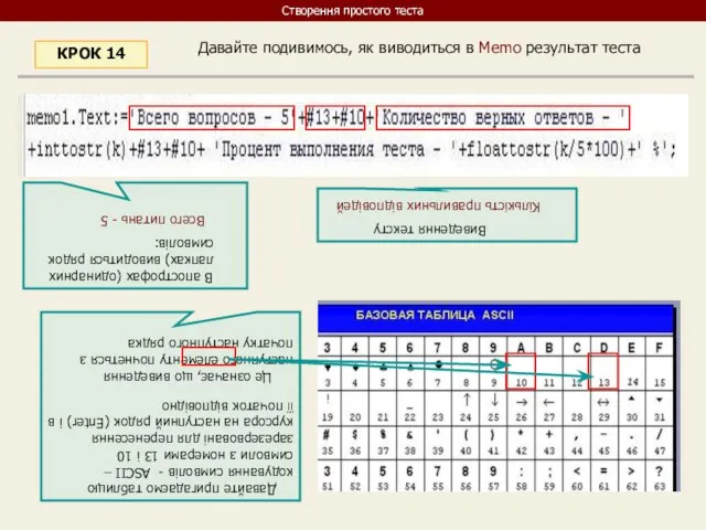 Давайте подивимось, як виводиться в Memo результат теста КРОК 14 В апострофах