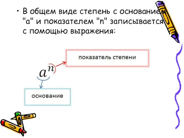 В общем виде степень с основанием "a" и показателем "n" записывается с помощью выражения: