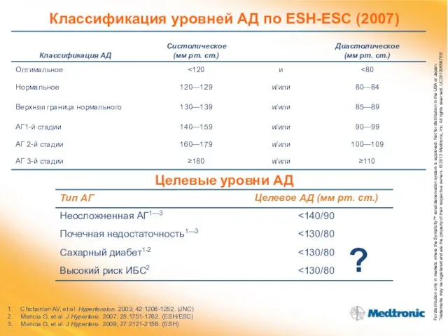 Классификация уровней АД по ESH-ESC (2007) Целевые уровни АД Chobanian AV, et