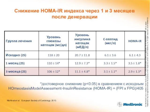 Снижение HOMA-IR индекса через 1 и 3 месяцев после денервации *достоверное снижение