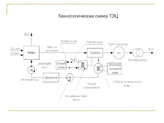 Технологическая схема ТЭЦ