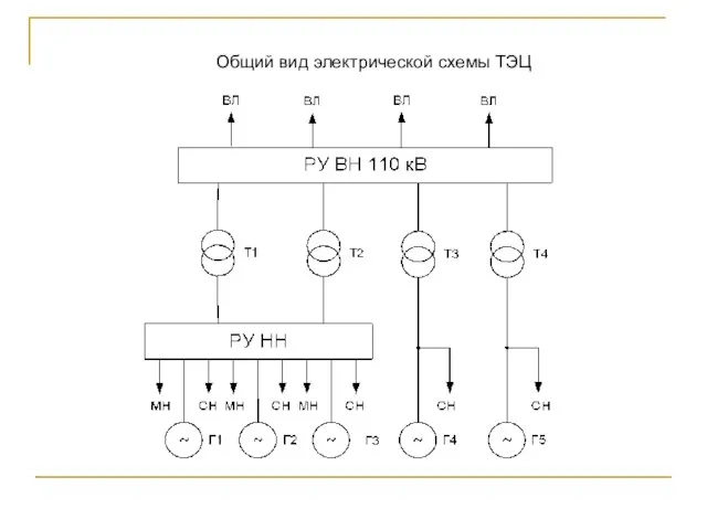 Общий вид электрической схемы ТЭЦ