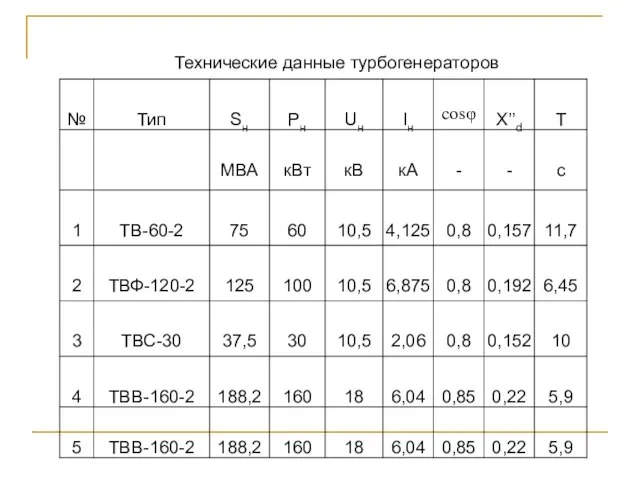 Технические данные турбогенераторов