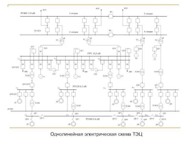 Однолинейная электрическая схема ТЭЦ