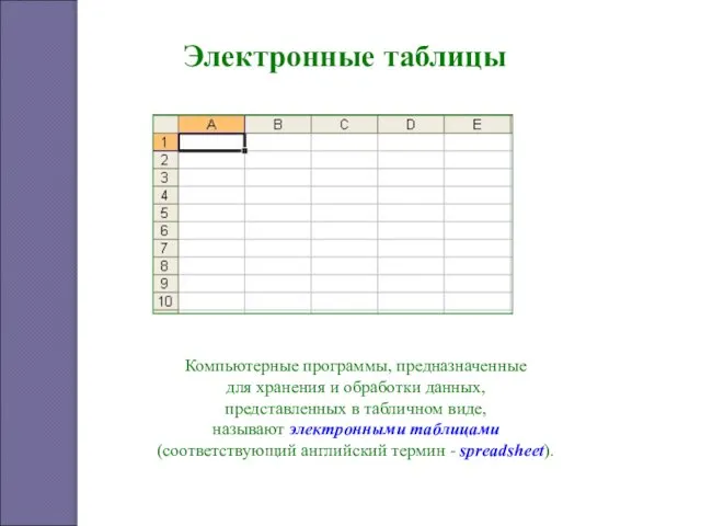 Электронные таблицы Компьютерные программы, предназначенные для хранения и обработки данных, представленных в