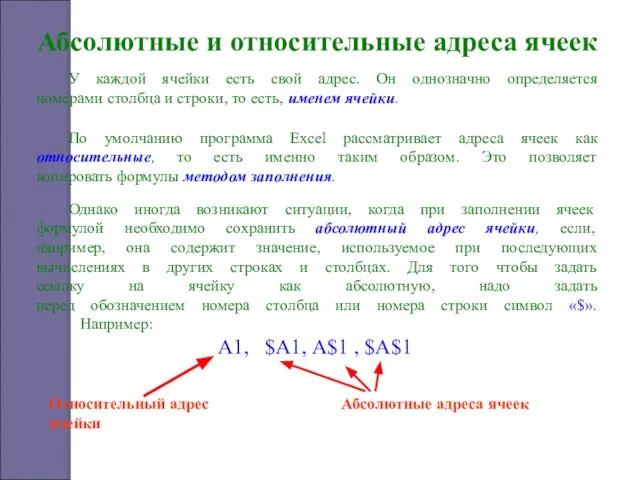 Абсолютные и относительные адреса ячеек У каждой ячейки есть свой адрес. Он