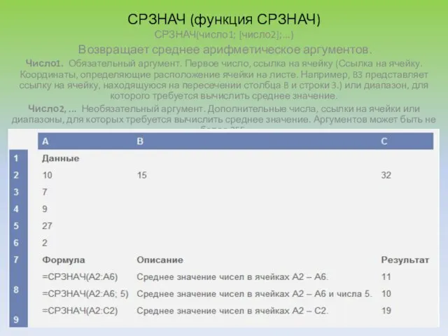 СРЗНАЧ (функция СРЗНАЧ) СРЗНАЧ(число1; [число2];...) Возвращает среднее арифметическое аргументов. Число1. Обязательный аргумент.