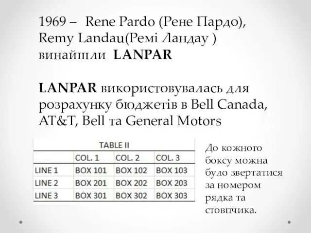 1969 – Rene Pardo (Рене Пардо), Remy Landau(Ремі Ландау ) винайшли LANPAR