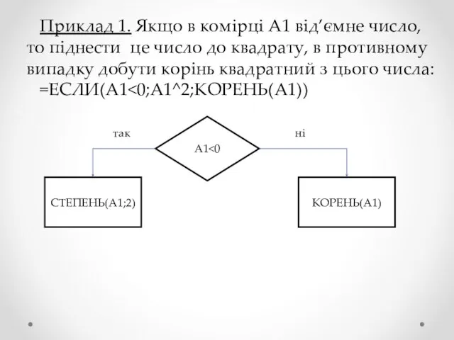 Приклад 1. Якщо в комірці А1 від’ємне число, то піднести це число