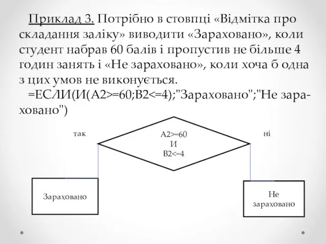 Приклад 3. Потрібно в стовпці «Відмітка про складання заліку» виводити «Зараховано», коли