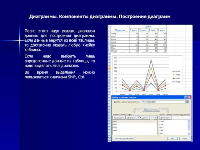 Диаграммы. Компоненты диаграммы. Построение диаграмм После этого надо указать диапазон данных для