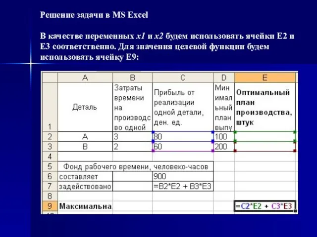 Решение задачи в MS Excel В качестве переменных х1 и х2 будем