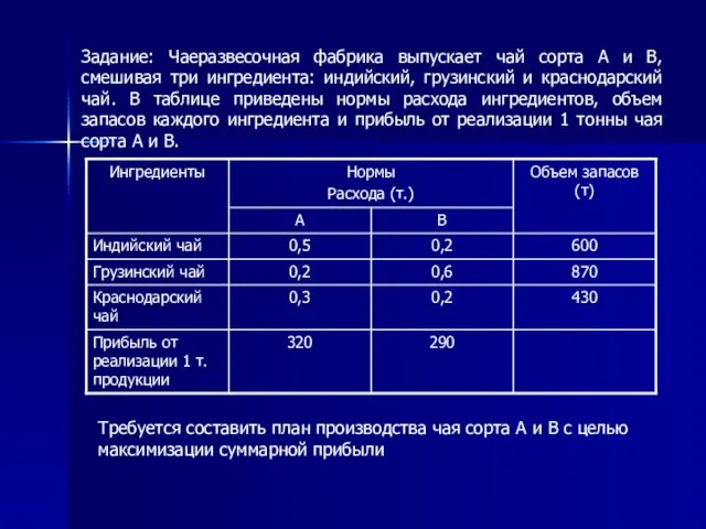 Задание: Чаеразвесочная фабрика выпускает чай сорта А и В, смешивая три ингредиента: