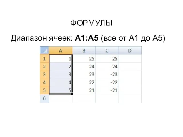 ФОРМУЛЫ Диапазон ячеек: А1:А5 (все от А1 до А5)