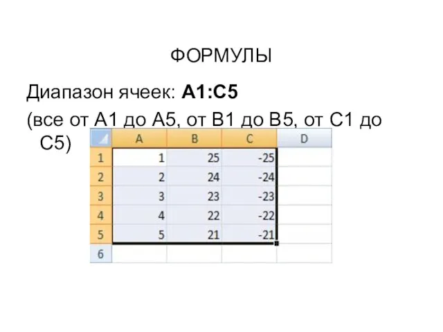 ФОРМУЛЫ Диапазон ячеек: А1:С5 (все от А1 до А5, от В1 до