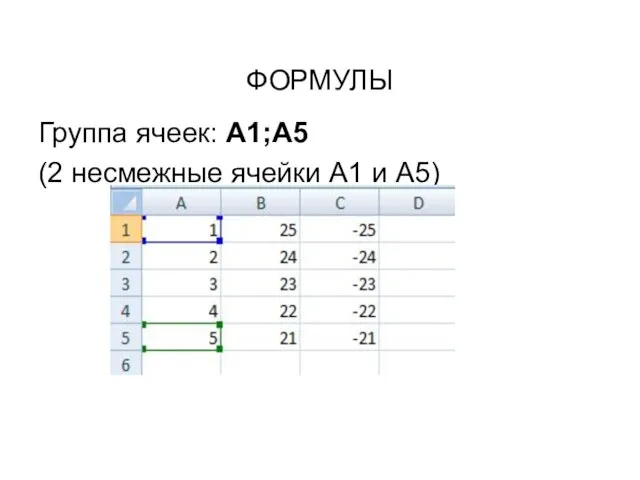 ФОРМУЛЫ Группа ячеек: А1;А5 (2 несмежные ячейки А1 и А5)