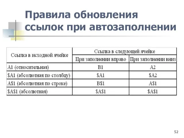 Правила обновления ссылок при автозаполнении