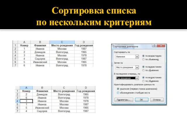 Сортировка списка по нескольким критериям