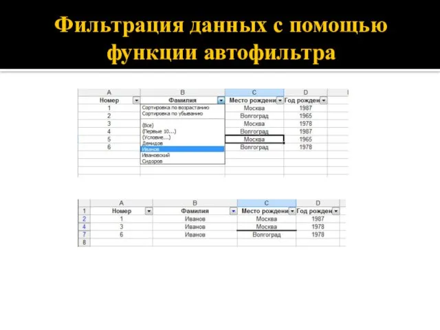 Фильтрация данных с помощью функции автофильтра