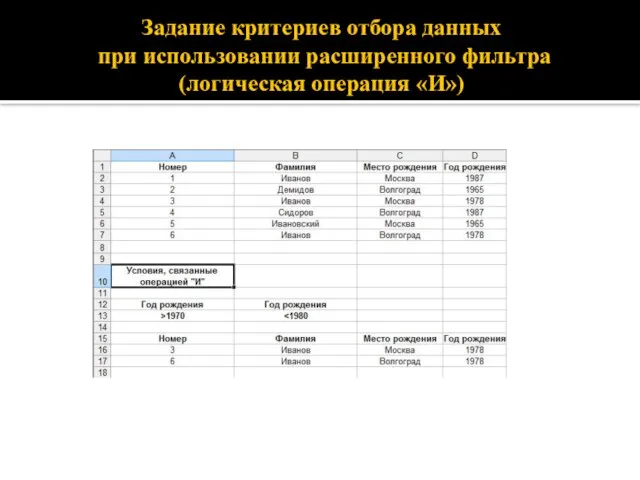 Задание критериев отбора данных при использовании расширенного фильтра (логическая операция «И»)