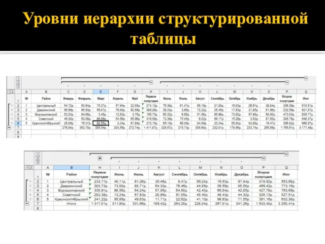 Уровни иерархии структурированной таблицы