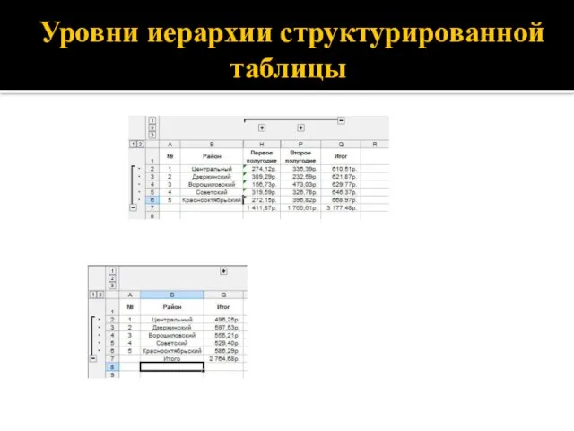 Уровни иерархии структурированной таблицы