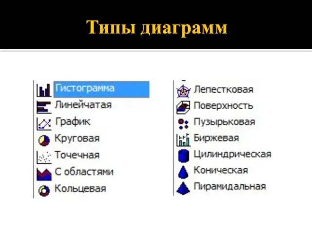 Типы диаграмм