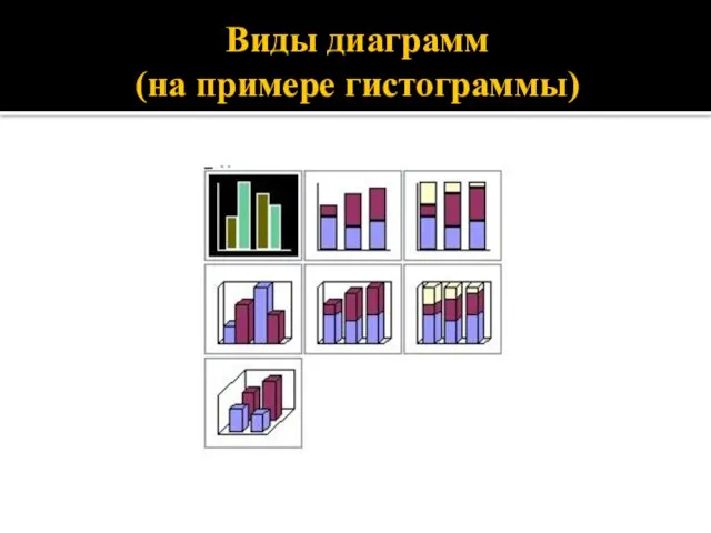 Виды диаграмм (на примере гистограммы)