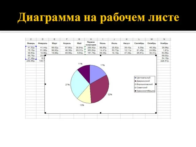 Диаграмма на рабочем листе