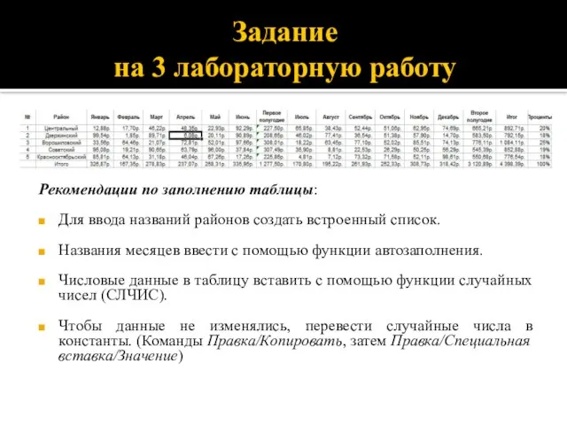 Задание на 3 лабораторную работу Рекомендации по заполнению таблицы: Для ввода названий