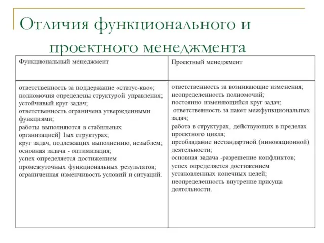 Отличия функционального и проектного менеджмента