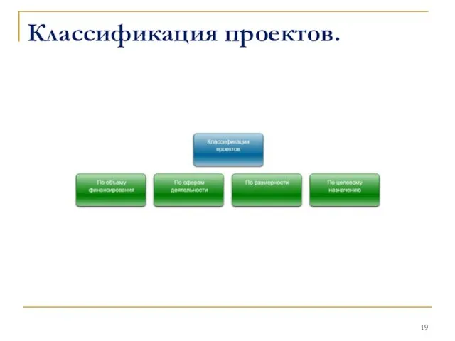 Классификация проектов.