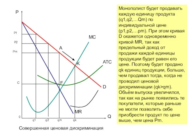 MC ATC D MR P Q qm A Pm P1 P2 F